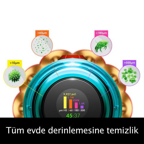 Dyson V12s Detect Slim Submarine Kablosuz Dikey Süpürge