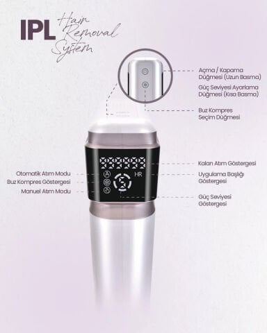 Relux IPL9950, Skinmatch Purecare 3.000.000 Atım IPL Lazer Epilasyon Cihazı