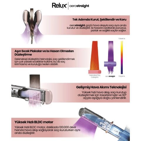 Relux RHS9000B Antrasit Aerostraight Havalı Saç Düzleştirici