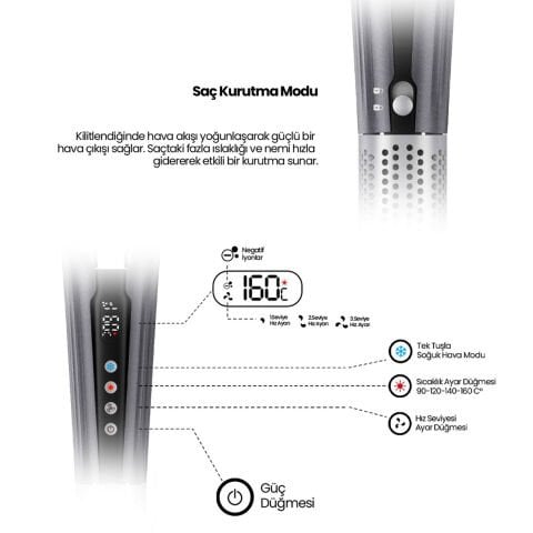 Relux RHS9000B Antrasit Aerostraight Havalı Saç Düzleştirici