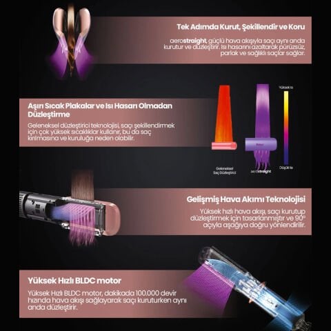 Relux RHS9000P Pembe Aerostraight Havalı Saç Düzleştirici